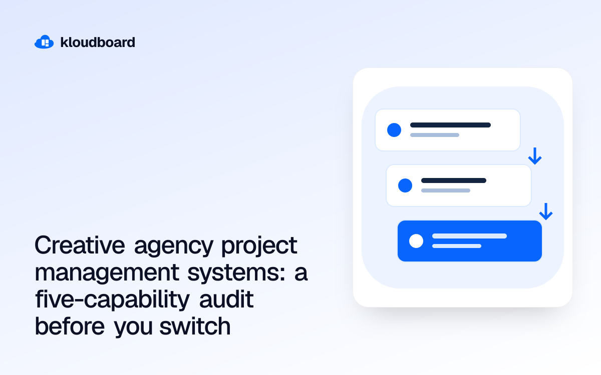 Creative agency project management systems: a five-capability audit before you switch — three workflow cards linked by arrows.