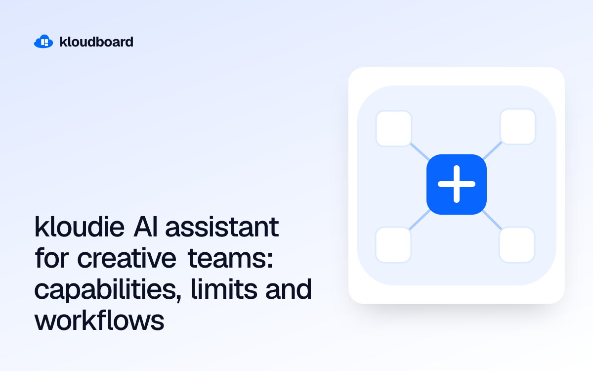 kloudie AI assistant for creative teams: capabilities, limits and workflows — a central hub connected to four cards.